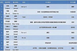 伤病名单+1！哈姆右膝缠绷带接受采访：明日比赛我出战成疑？