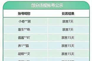 Scotto：灰熊与GG-杰克逊的合同为4年850万 前三赛季完全保障